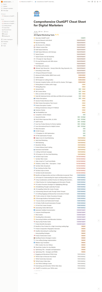 ChatGpt prompts pack sheet for digital marketers